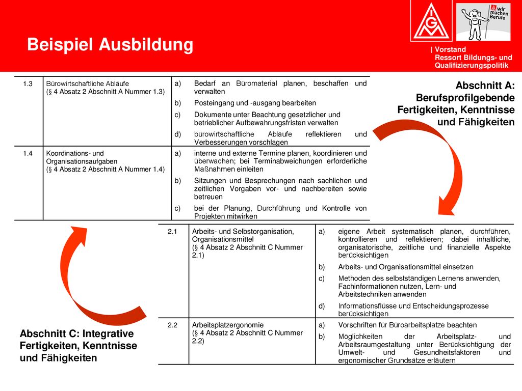 Beispiel Ausbildung 1.3 Bürowirtschaftliche Abläufe. (§ 4 Absatz 2 Abschnitt A Nummer 1.3)