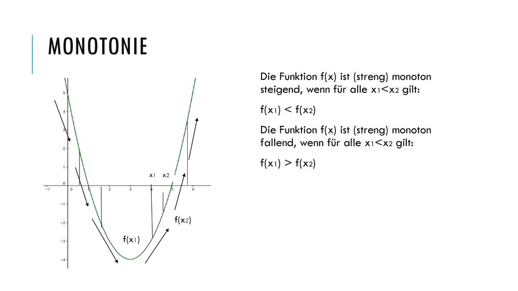 Monotonie Die Funktion f(x) ist (streng) monoton steigend, wenn für alle x1<x2 gilt: f(x1) < f(x2)
