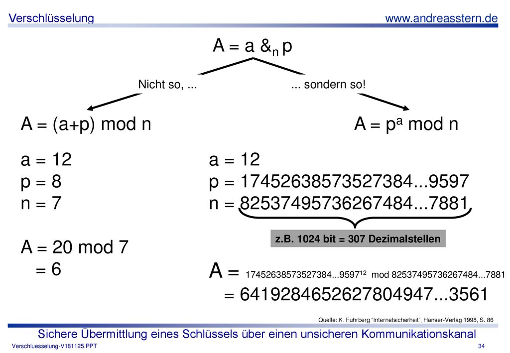 A = a &n p Nicht so, sondern so! A = (a+p) mod n. A = pa mod n. a = 12. p = 8. n = 7.