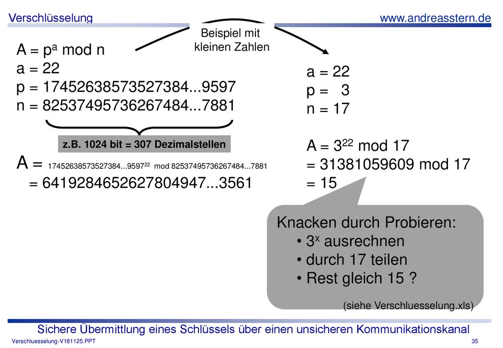 Beispiel mit kleinen Zahlen. A = pa mod n. a = 22. p = n =