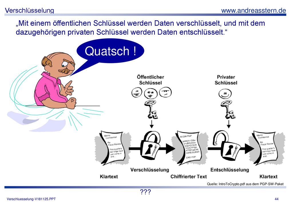 „Mit einem öffentlichen Schlüssel werden Daten verschlüsselt, und mit dem dazugehörigen privaten Schlüssel werden Daten entschlüsselt.
