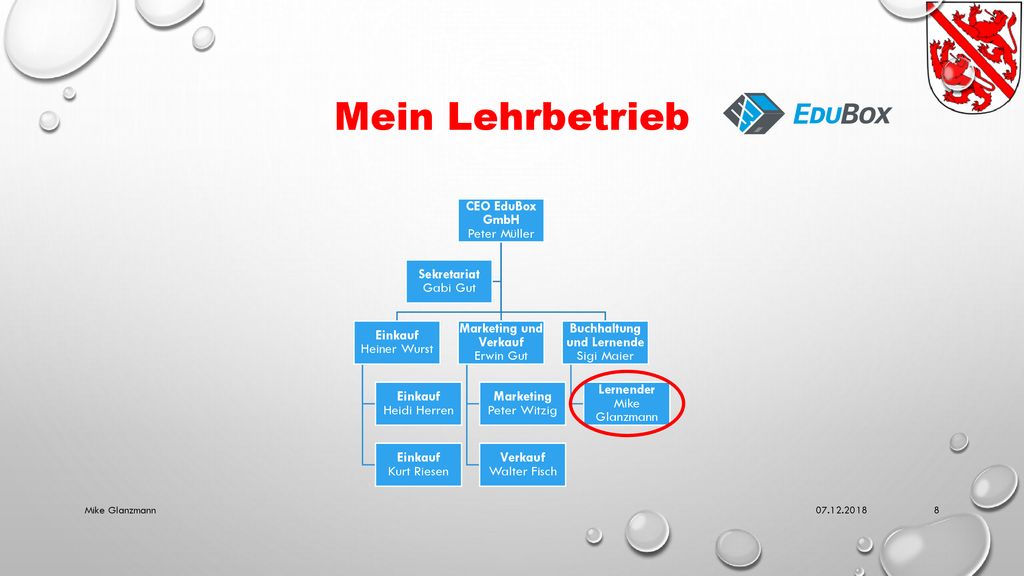 Mein Lehrbetrieb CEO EduBox GmbH Peter Müller Einkauf Heiner Wurst