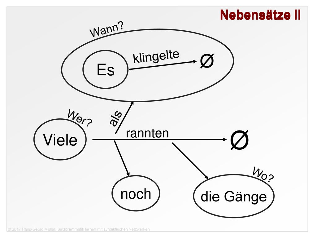Ø Ø Es Viele noch die Gänge Nebensätze II Nebensätze II klingelte als
