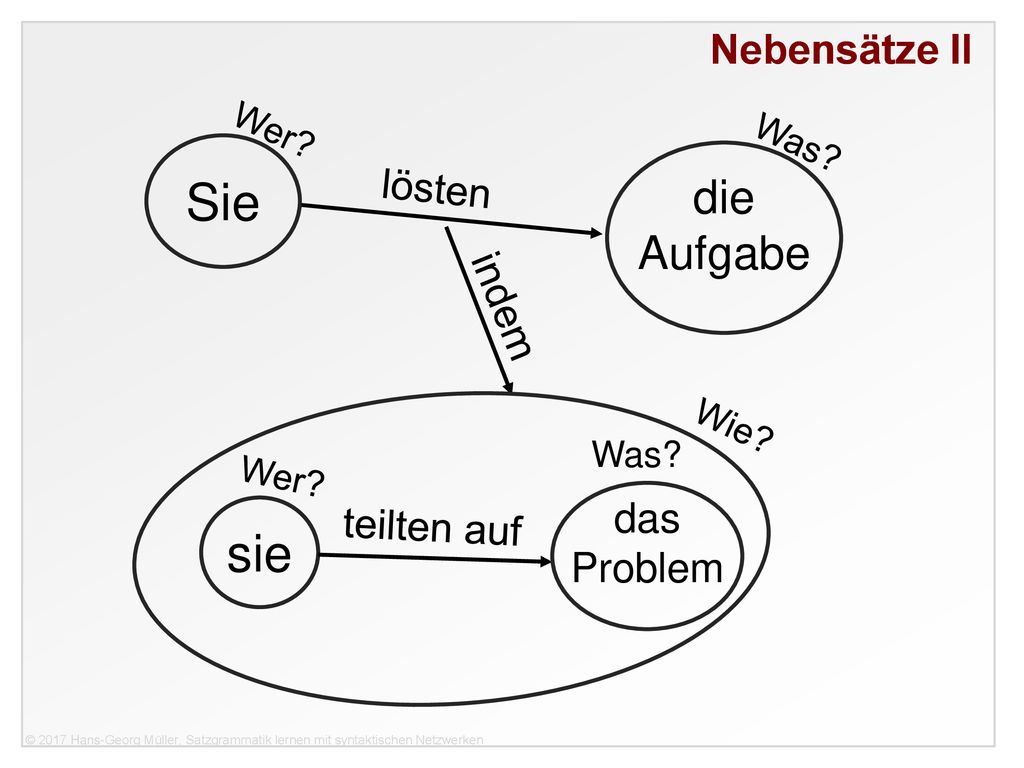 Sie sie die Aufgabe Nebensätze II Nebensätze II lösten indem das