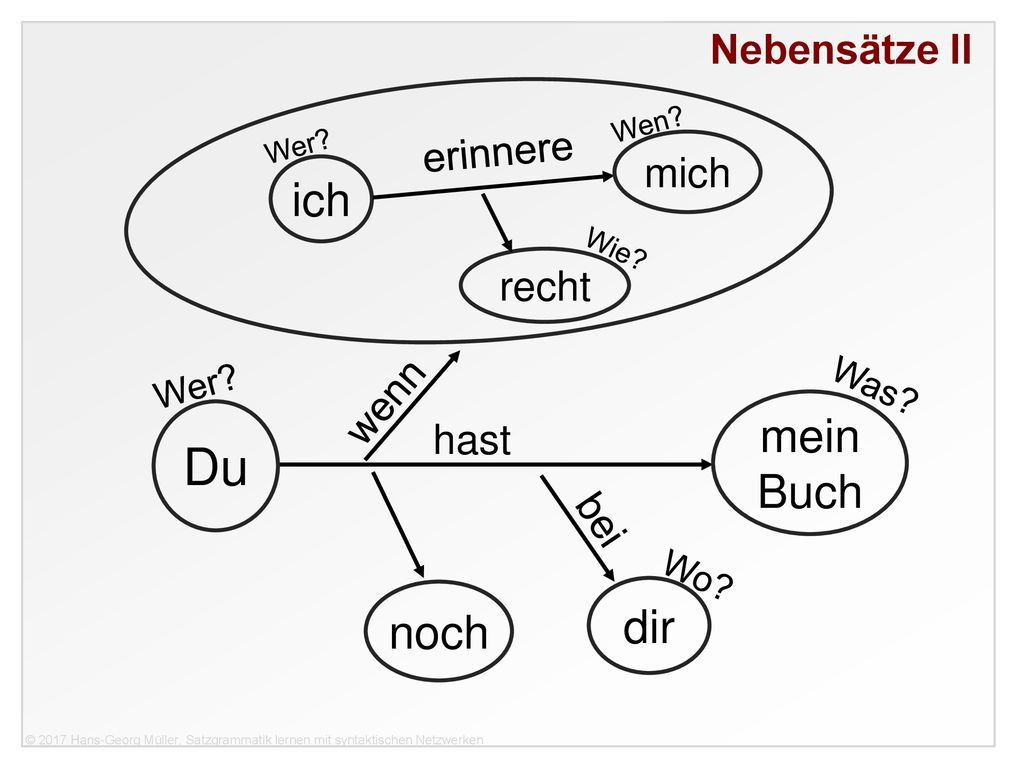 Du ich mein Buch dir noch Nebensätze II erinnere mich recht wenn hast