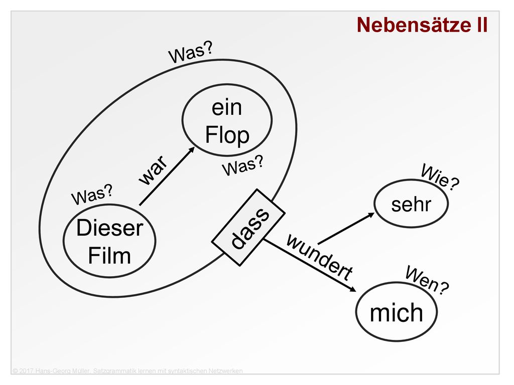 mich ein Flop dass Dieser Film Nebensätze II war sehr wundert Was