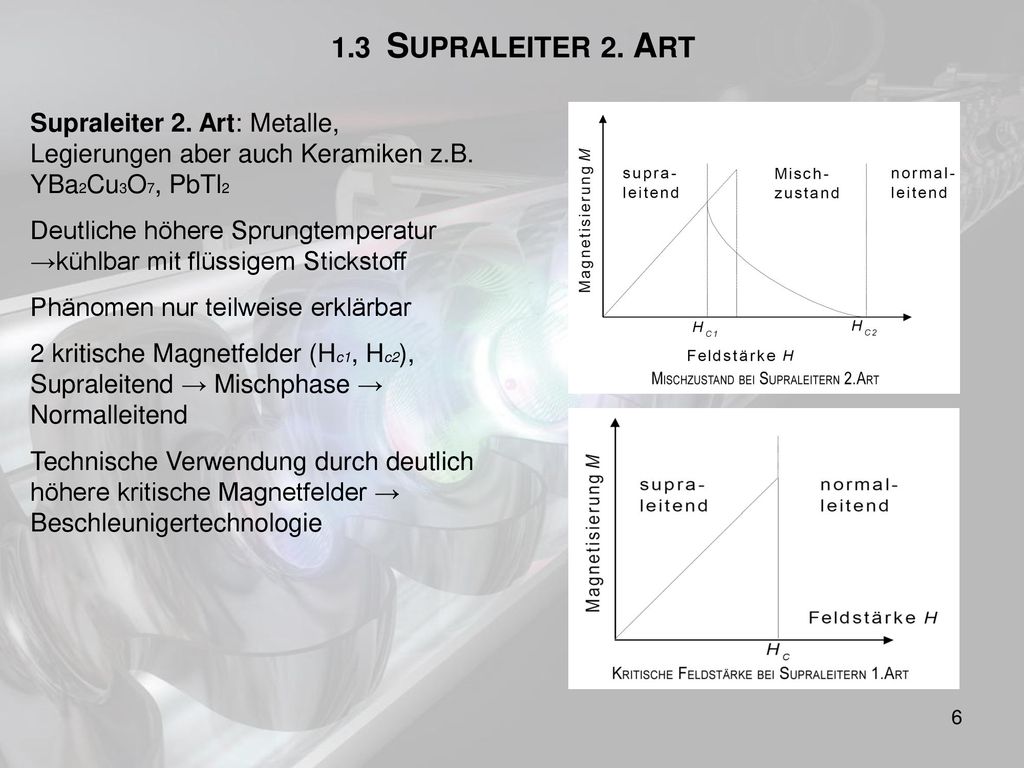 1.3 SUPRALEITER 2. ART Supraleiter 2. Art: Metalle, Legierungen aber auch Keramiken z.B. YBa2Cu3O7, PbTl2.