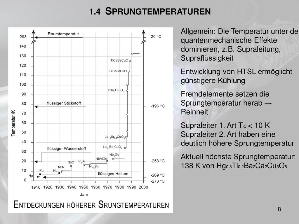 1.4 SPRUNGTEMPERATUREN Allgemein: Die Temperatur unter der quantenmechanische Effekte dominieren, z.B. Supraleitung, Supraflüssigkeit.