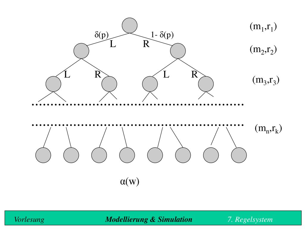 (m1,r1) δ(p) 1- δ(p) L. R. (m2,r2) L. R. L. R. (m3,r3)