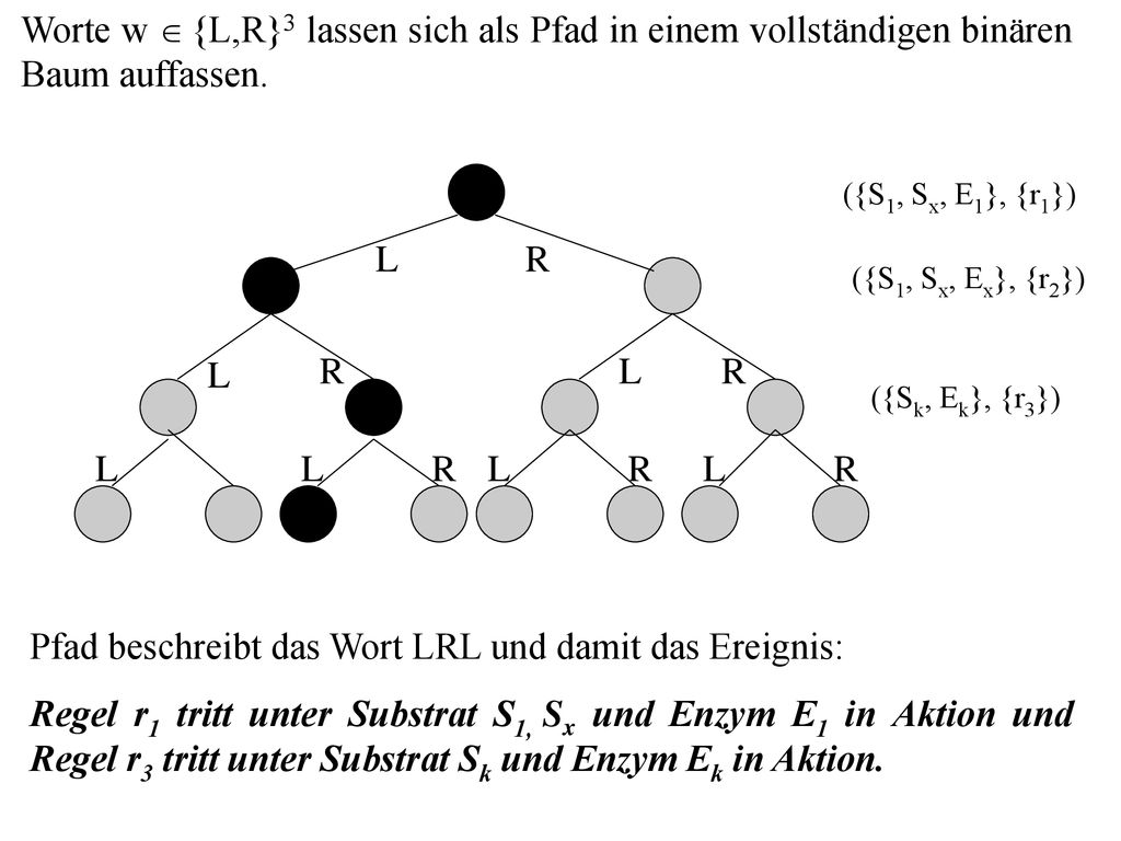 Pfad beschreibt das Wort LRL und damit das Ereignis: