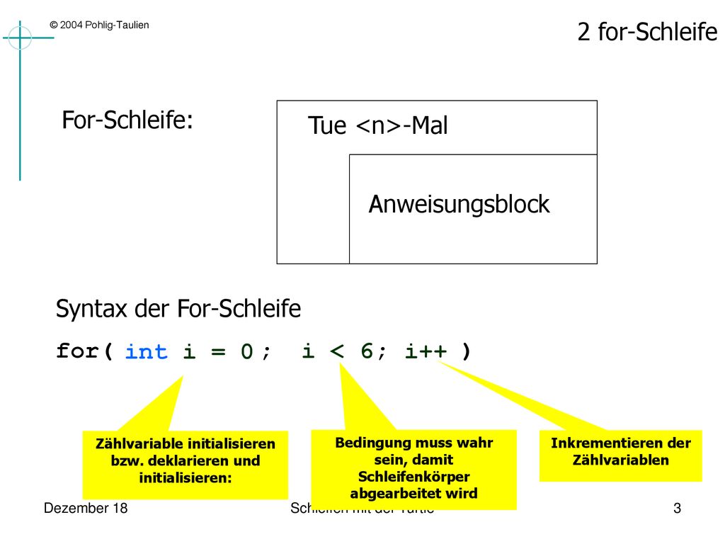 Syntax der For-Schleife for( ; ; ) int i = 0 i < 6 i++