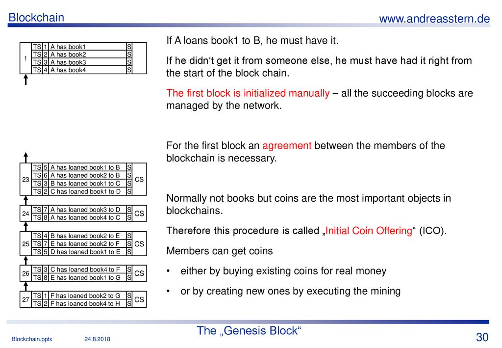 The „Genesis Block If A loans book1 to B, he must have it.
