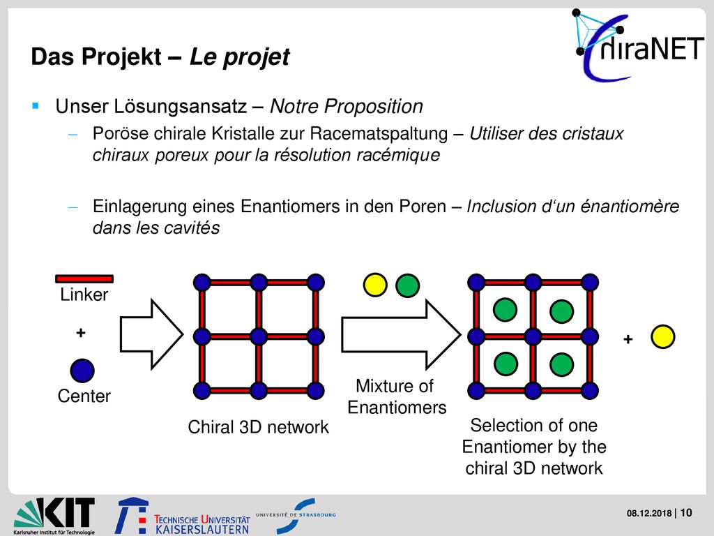 Selection of one Enantiomer by the chiral 3D network