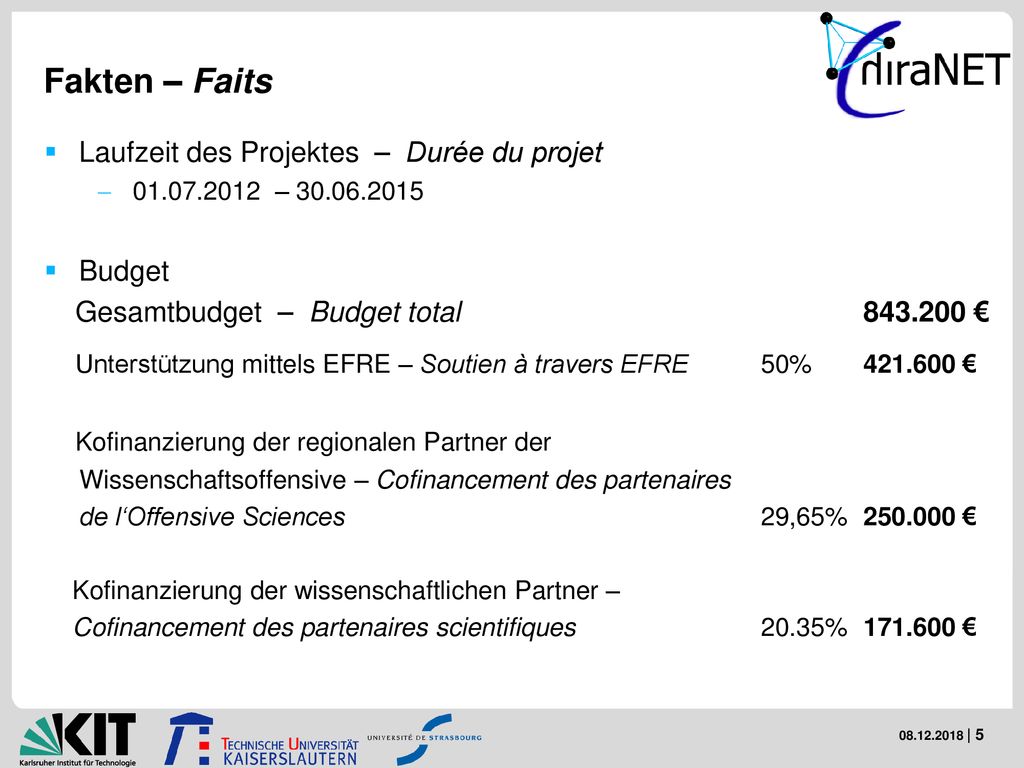 Fakten – Faits Laufzeit des Projektes – Durée du projet Budget