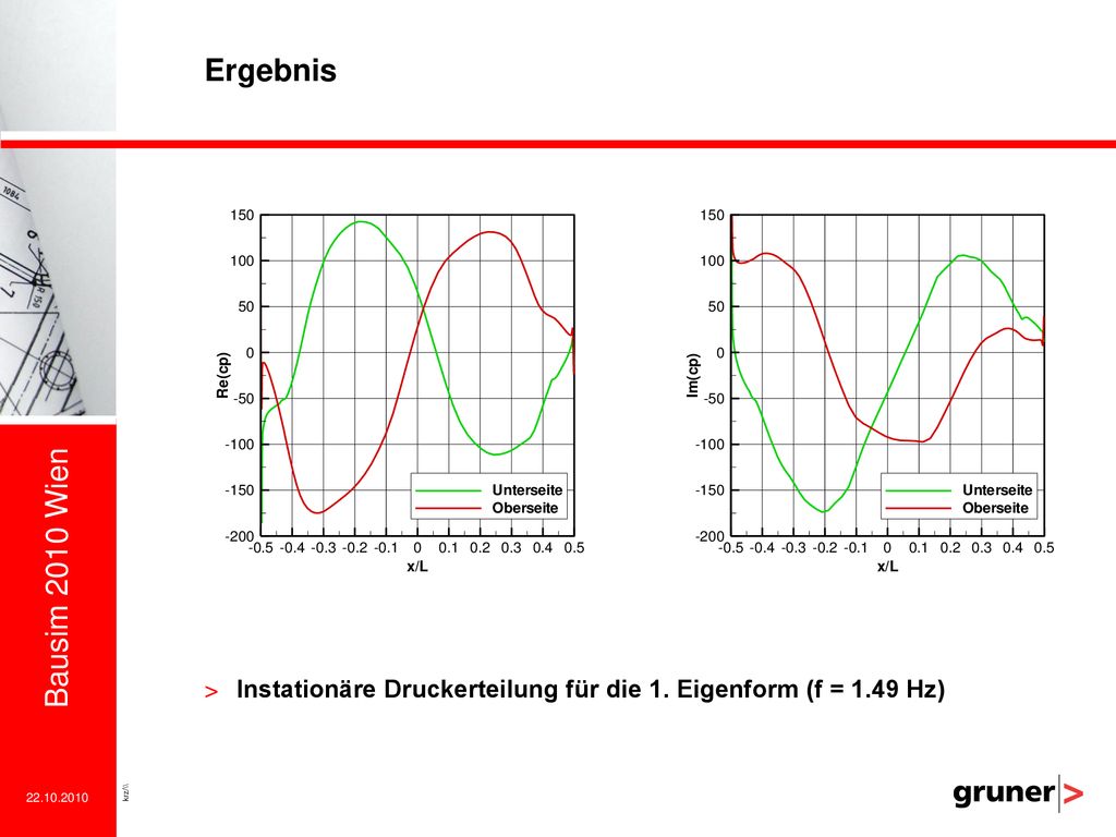 Ergebnis Instationäre Druckerteilung für die 1. Eigenform (f = 1.49 Hz)