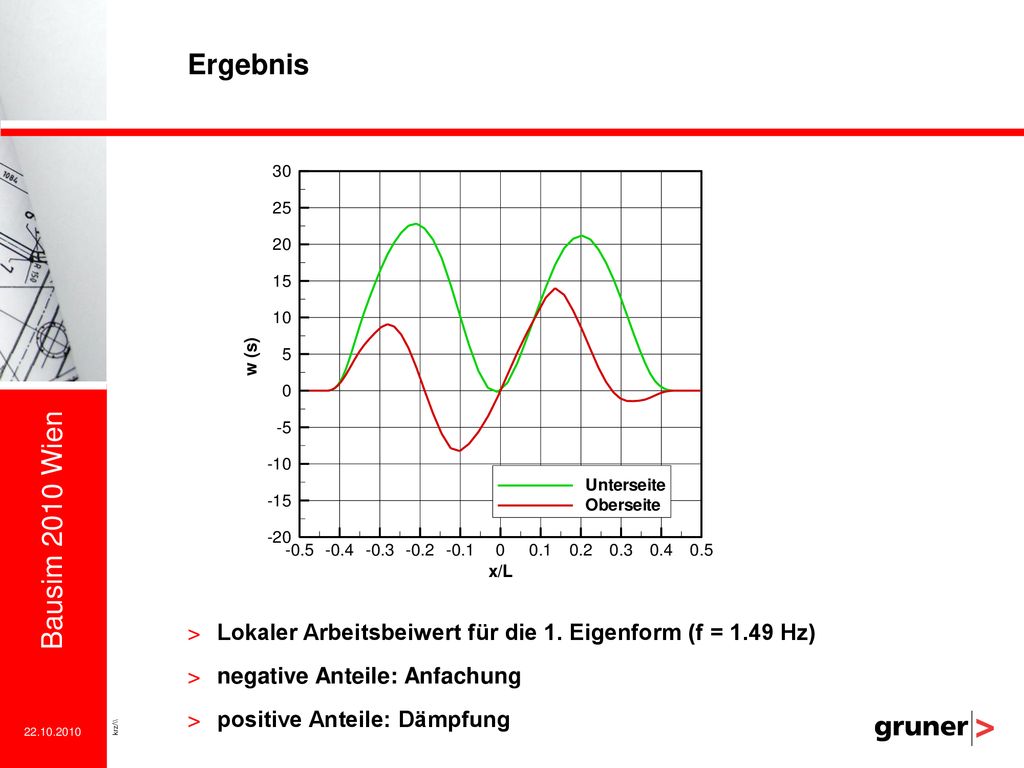 Ergebnis Lokaler Arbeitsbeiwert für die 1. Eigenform (f = 1.49 Hz)