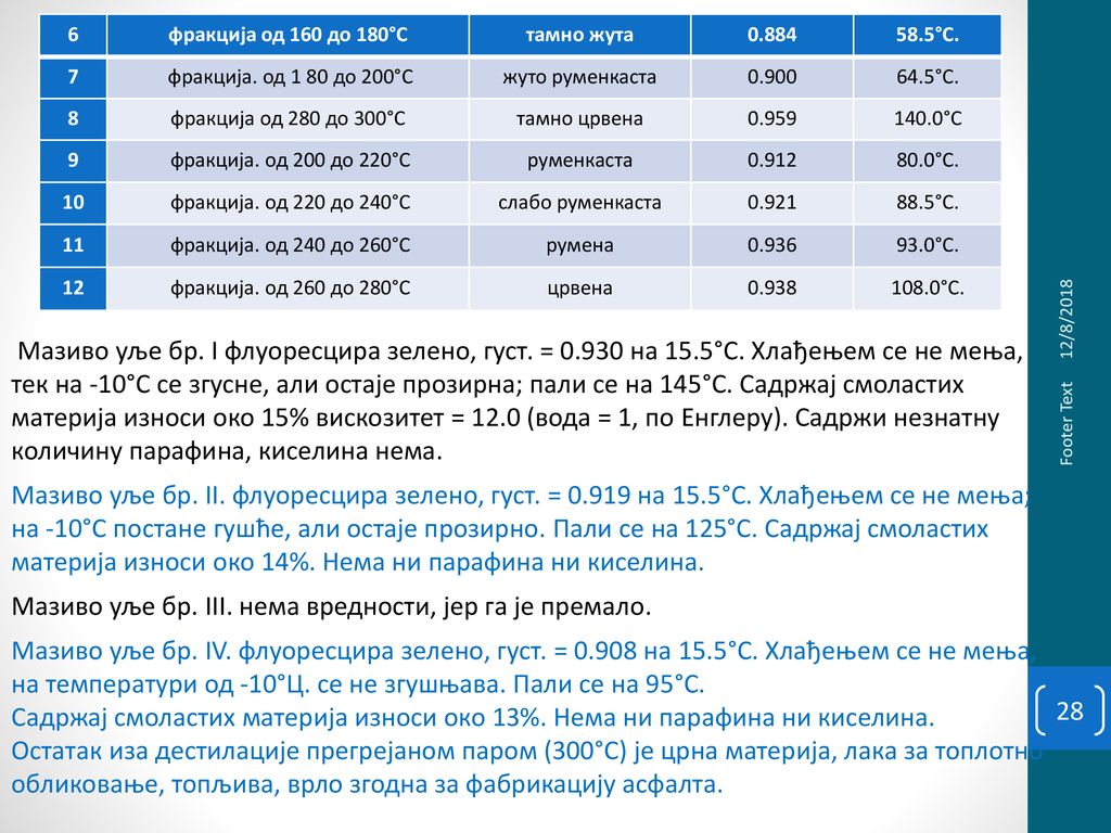 Мазиво уље бр. III. нема вредности, јер га је премало.