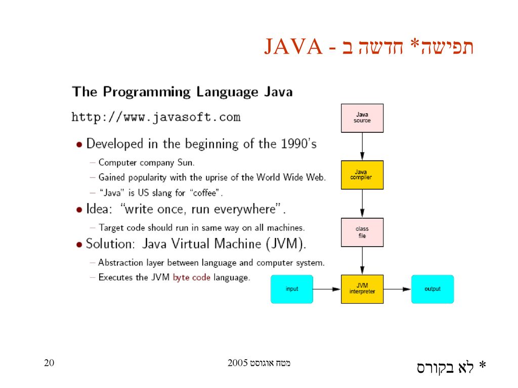 תפישה* חדשה ב - JAVA * לא בקורס מטח אוגוסט 2005