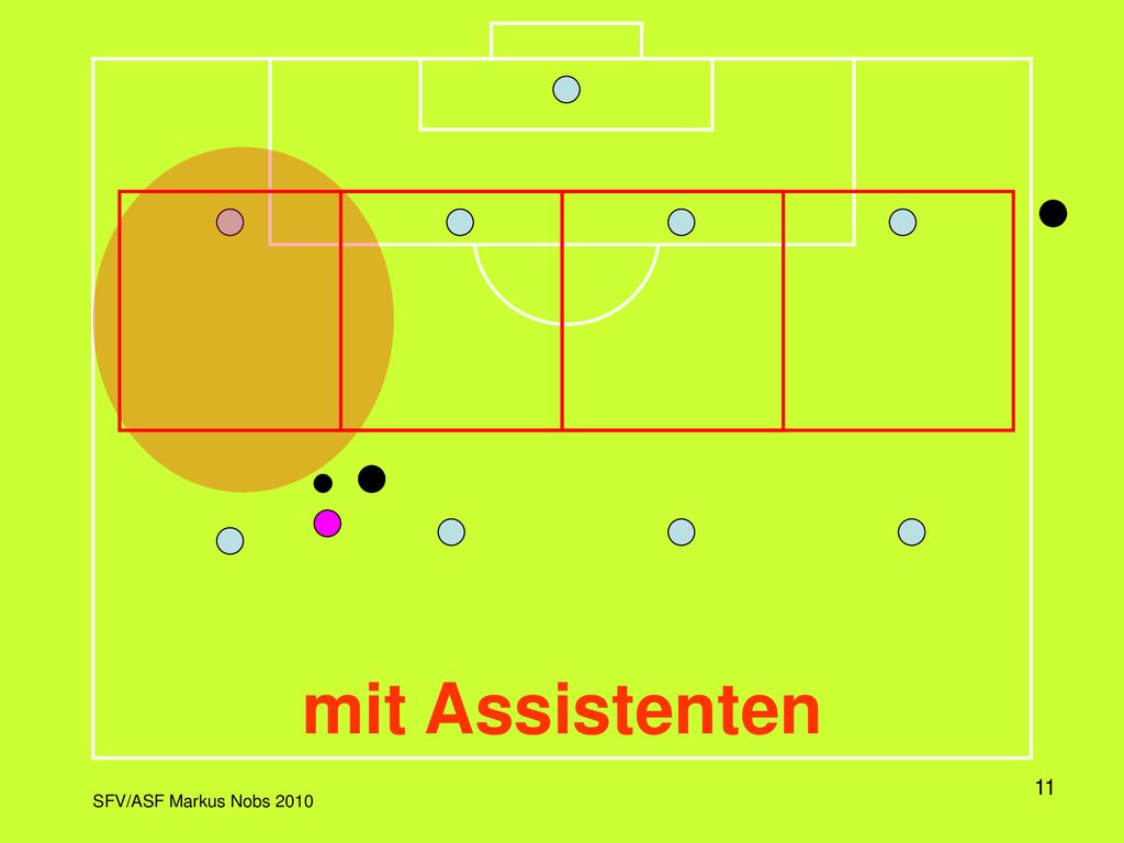 Hier sind die beiden Viererketten (Verteidigung und Mittelfeld) vollständig dargestellt. Es wird schematisch dargestellt, wie sich die Verteidiger bewegen, wenn ein Stürmer in einen der Sektoren eindringt.