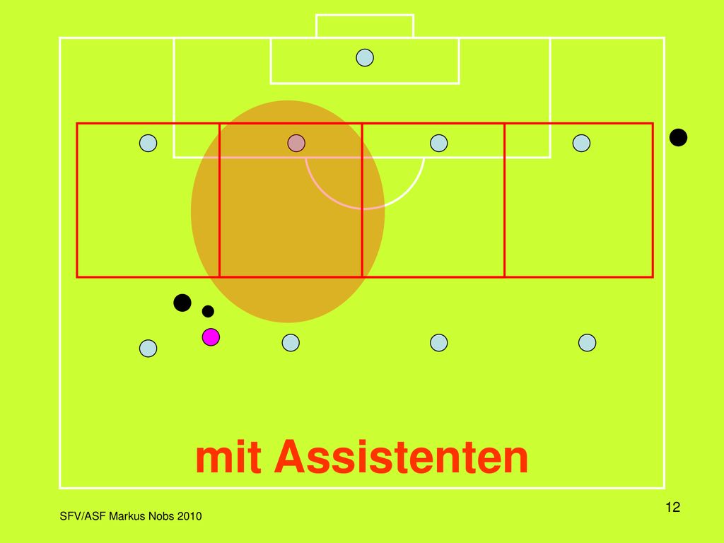 Hier sind die beiden Viererketten (Verteidigung und Mittelfeld) vollständig dargestellt. Es wird schematisch dargestellt, wie sich die Verteidiger bewegen, wenn ein Stürmer in einen der Sektoren eindringt.