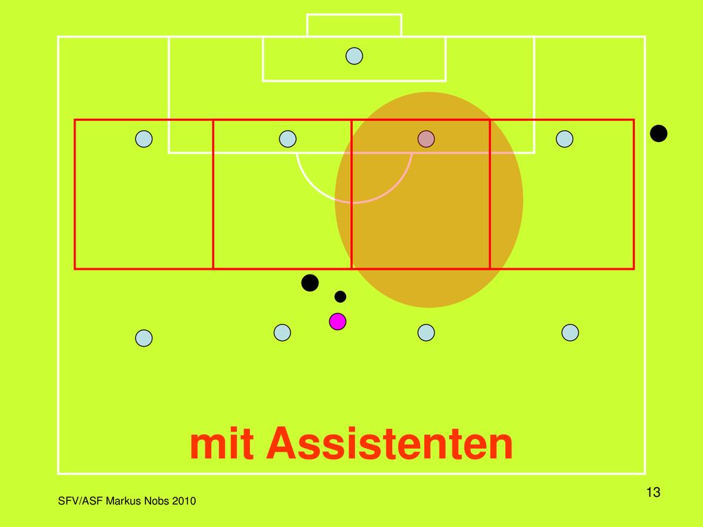 Hier sind die beiden Viererketten (Verteidigung und Mittelfeld) vollständig dargestellt. Es wird schematisch dargestellt, wie sich die Verteidiger bewegen, wenn ein Stürmer in einen der Sektoren eindringt.