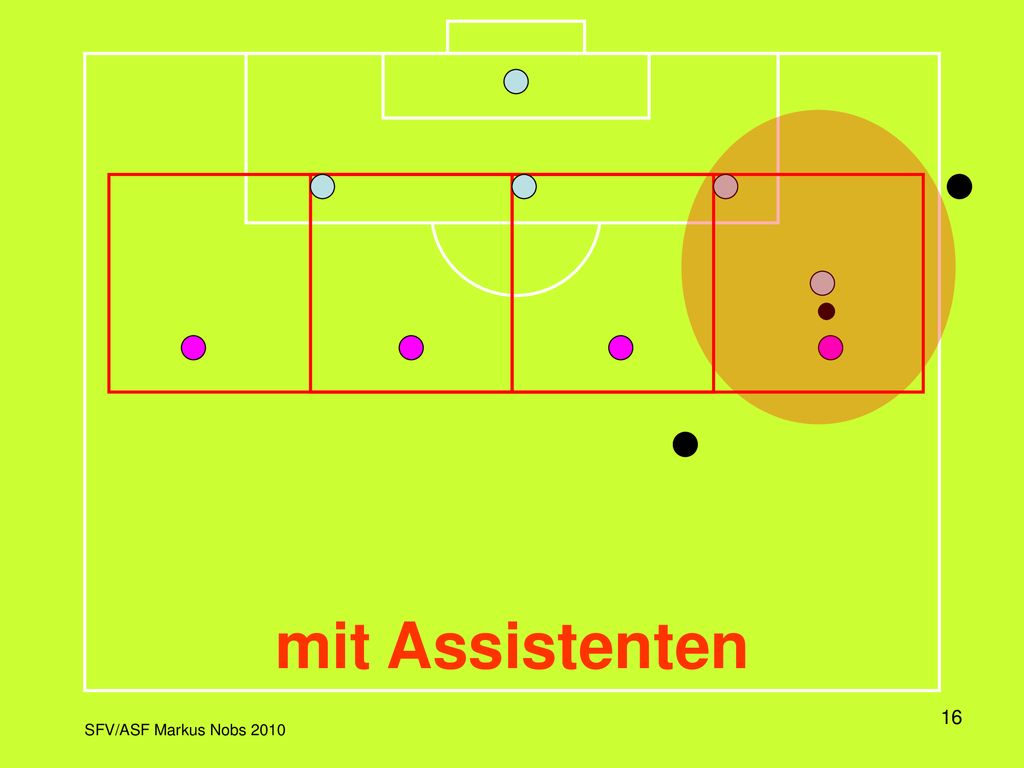 Hier ist die Viererkette der Verteidigung mit ihrem Bewegungsmuster dargestellt, wenn der Ball von den Angreifern von rechts nach links gespielt wird.