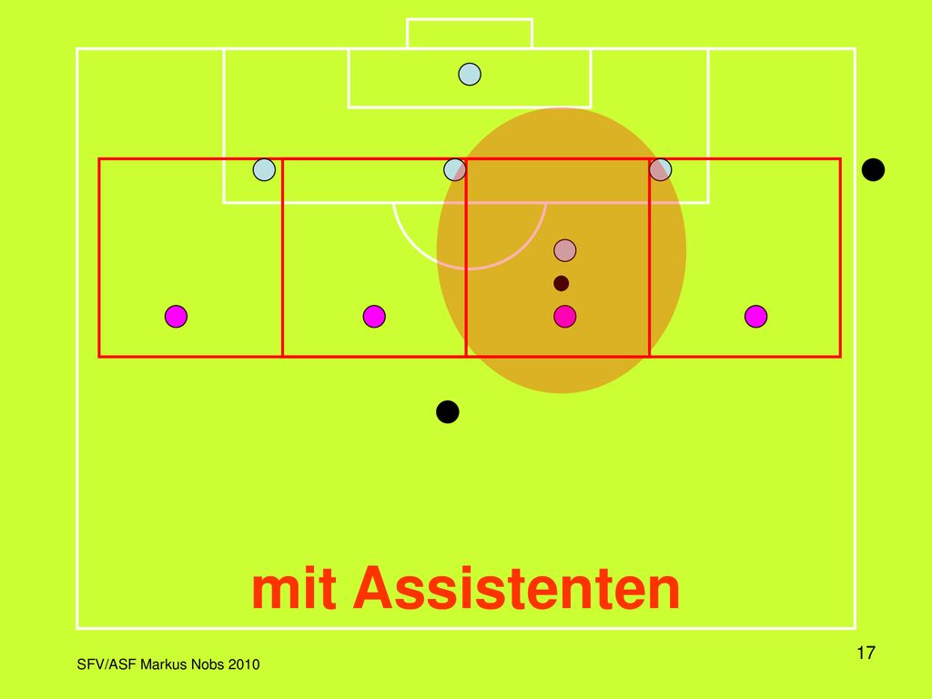 Hier ist die Viererkette der Verteidigung mit ihrem Bewegungsmuster dargestellt, wenn der Ball von den Angreifern von rechts nach links gespielt wird.