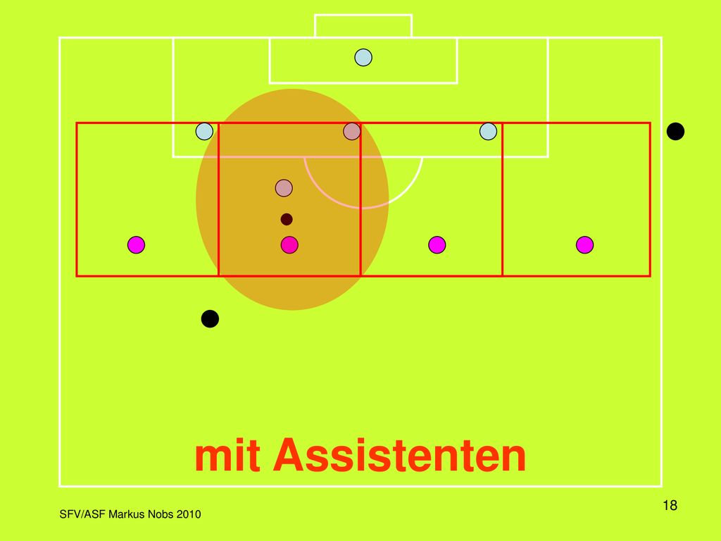 Hier ist die Viererkette der Verteidigung mit ihrem Bewegungsmuster dargestellt, wenn der Ball von den Angreifern von rechts nach links gespielt wird.