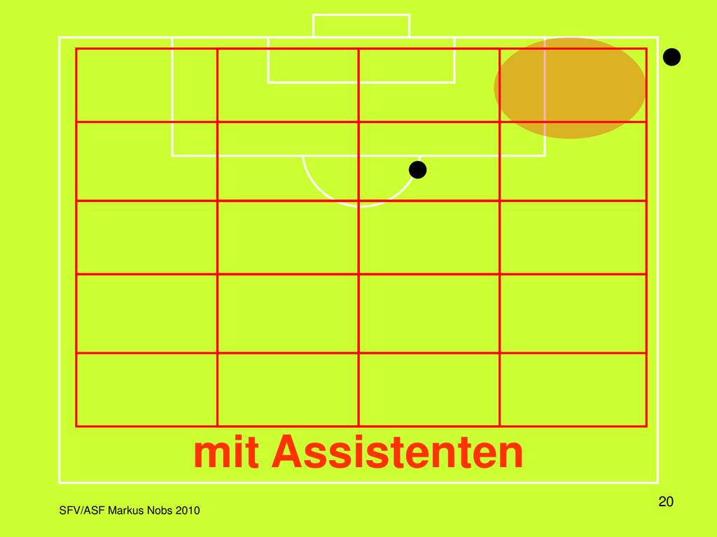 In dieser Darstellung wird das Spielfeld in einem Raster dargestellt, wobei jeweils die Aktivitätszone und die dazu korrekte Position des Schiedsrichters eingeblendet wird.