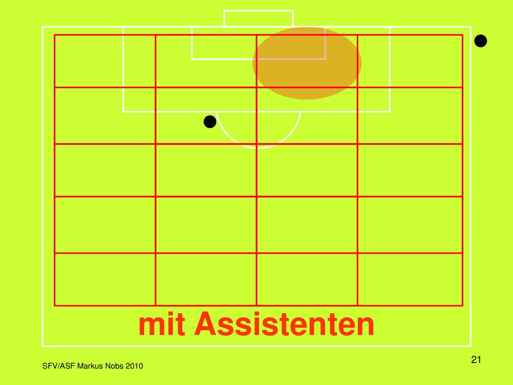 In dieser Darstellung wird das Spielfeld in einem Raster dargestellt, wobei jeweils die Aktivitätszone und die dazu korrekte Position des Schiedsrichters eingeblendet wird.