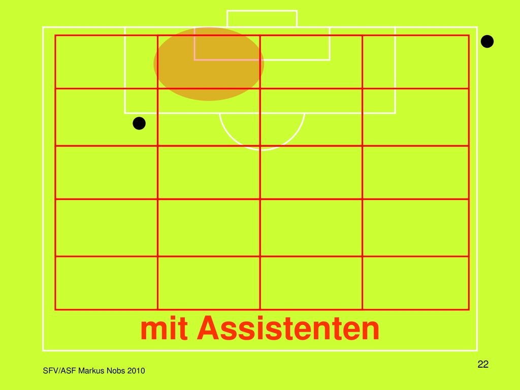 In dieser Darstellung wird das Spielfeld in einem Raster dargestellt, wobei jeweils die Aktivitätszone und die dazu korrekte Position des Schiedsrichters eingeblendet wird.