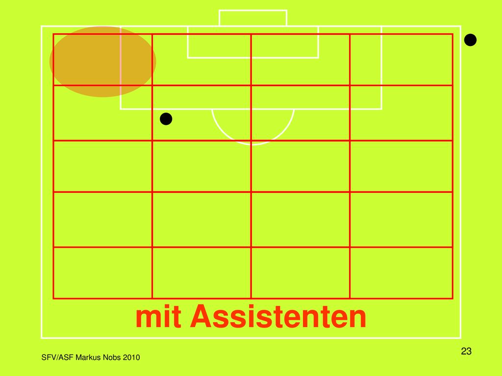 In dieser Darstellung wird das Spielfeld in einem Raster dargestellt, wobei jeweils die Aktivitätszone und die dazu korrekte Position des Schiedsrichters eingeblendet wird.