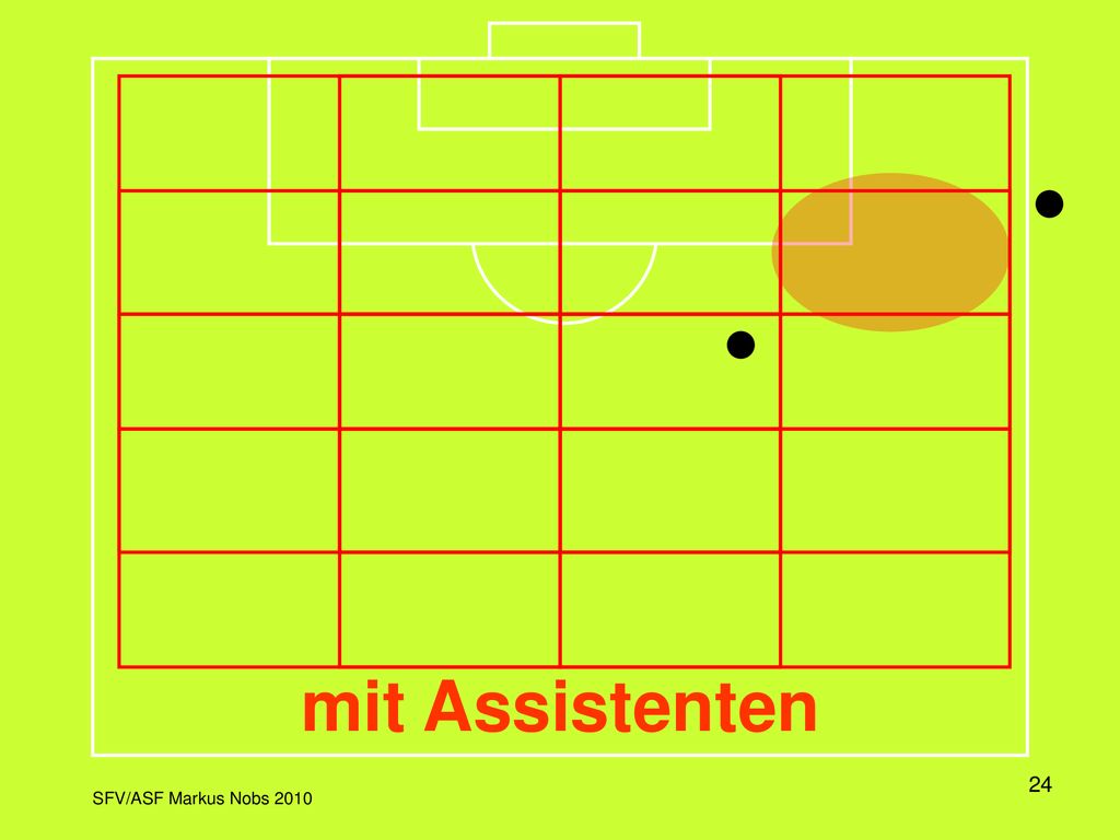 In dieser Darstellung wird das Spielfeld in einem Raster dargestellt, wobei jeweils die Aktivitätszone und die dazu korrekte Position des Schiedsrichters eingeblendet wird.