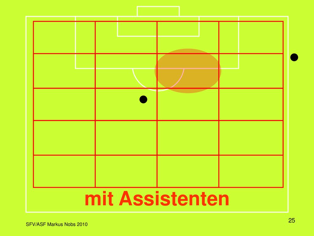 In dieser Darstellung wird das Spielfeld in einem Raster dargestellt, wobei jeweils die Aktivitätszone und die dazu korrekte Position des Schiedsrichters eingeblendet wird.