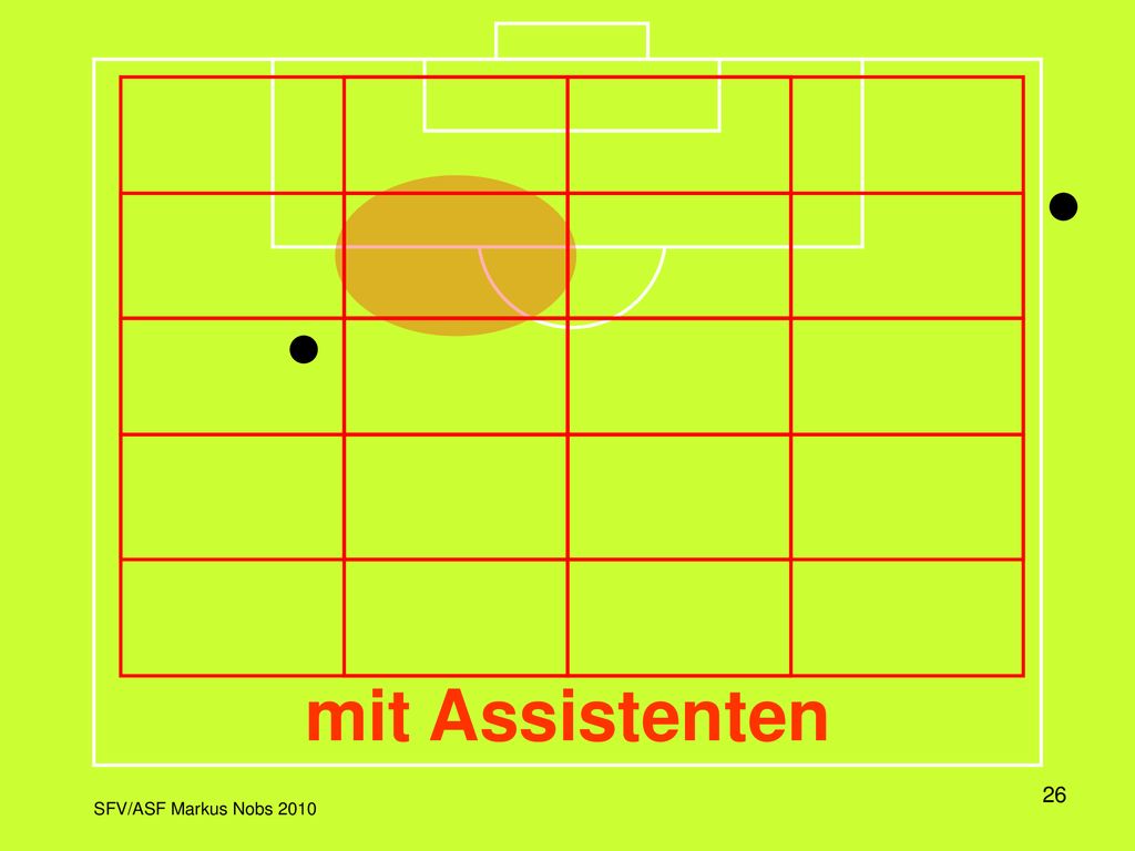 In dieser Darstellung wird das Spielfeld in einem Raster dargestellt, wobei jeweils die Aktivitätszone und die dazu korrekte Position des Schiedsrichters eingeblendet wird.