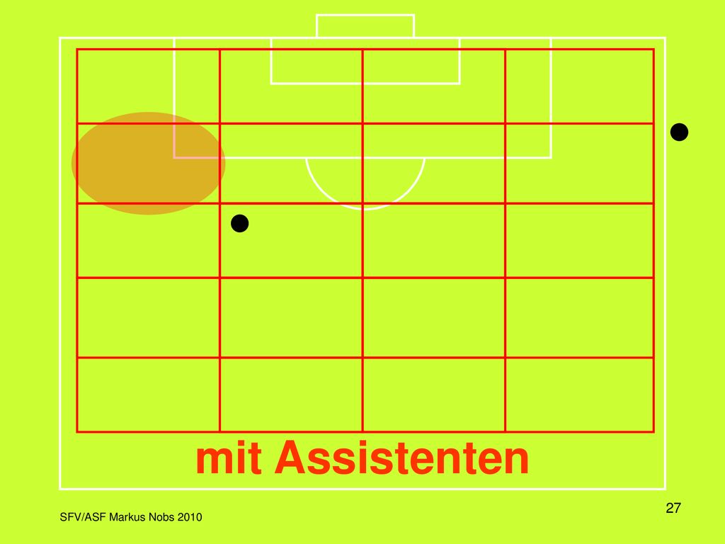 In dieser Darstellung wird das Spielfeld in einem Raster dargestellt, wobei jeweils die Aktivitätszone und die dazu korrekte Position des Schiedsrichters eingeblendet wird.