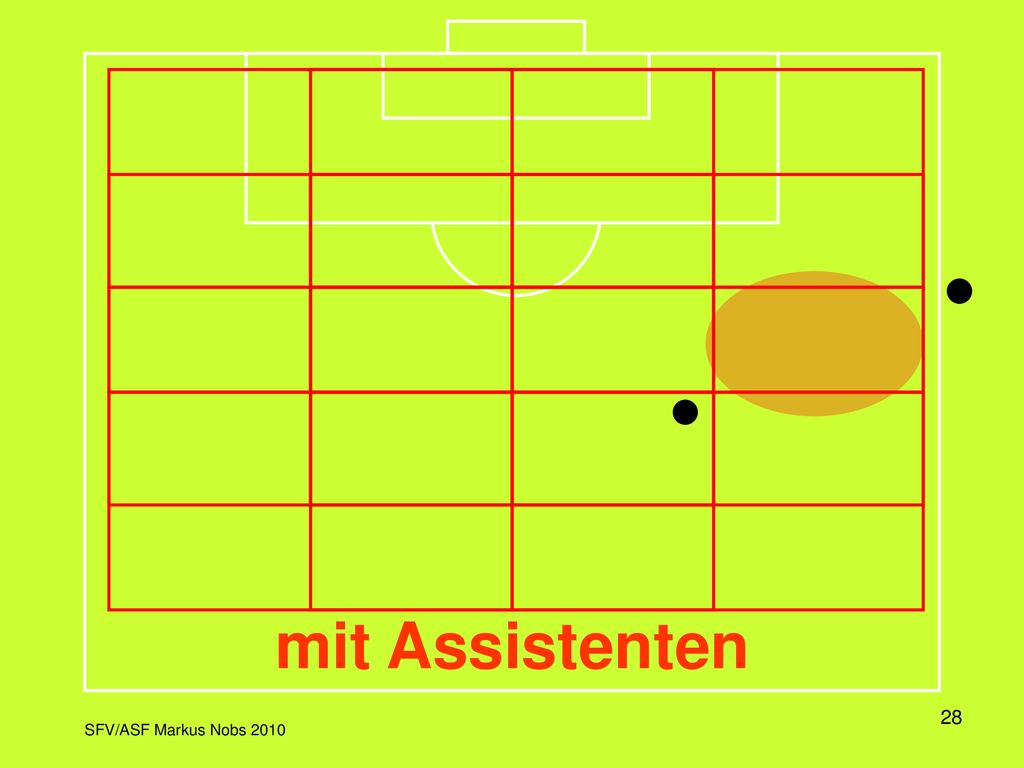 In dieser Darstellung wird das Spielfeld in einem Raster dargestellt, wobei jeweils die Aktivitätszone und die dazu korrekte Position des Schiedsrichters eingeblendet wird.