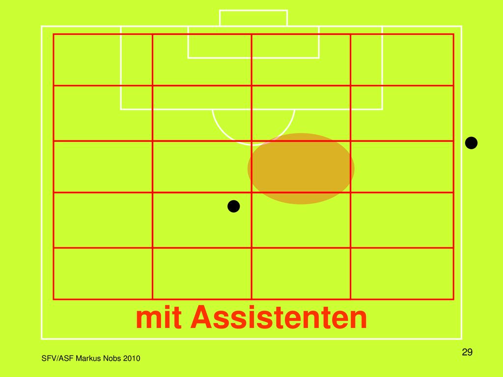 In dieser Darstellung wird das Spielfeld in einem Raster dargestellt, wobei jeweils die Aktivitätszone und die dazu korrekte Position des Schiedsrichters eingeblendet wird.