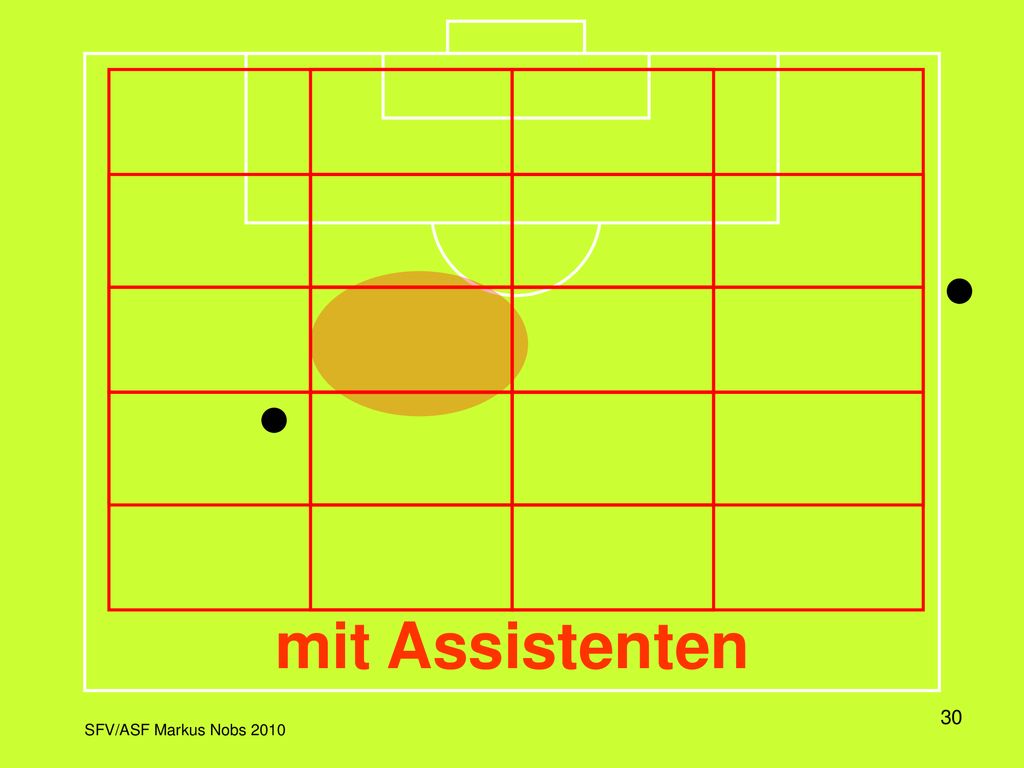 In dieser Darstellung wird das Spielfeld in einem Raster dargestellt, wobei jeweils die Aktivitätszone und die dazu korrekte Position des Schiedsrichters eingeblendet wird.