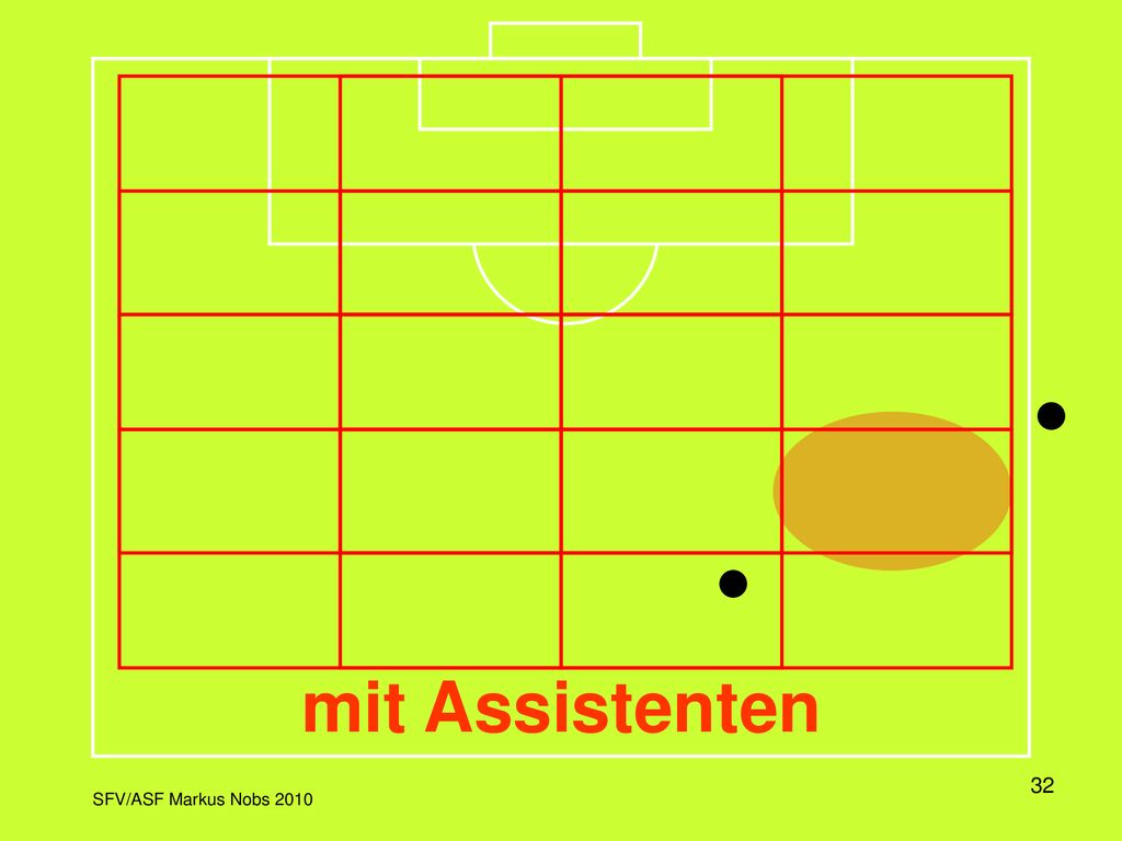 In dieser Darstellung wird das Spielfeld in einem Raster dargestellt, wobei jeweils die Aktivitätszone und die dazu korrekte Position des Schiedsrichters eingeblendet wird.