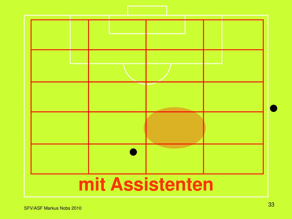 In dieser Darstellung wird das Spielfeld in einem Raster dargestellt, wobei jeweils die Aktivitätszone und die dazu korrekte Position des Schiedsrichters eingeblendet wird.
