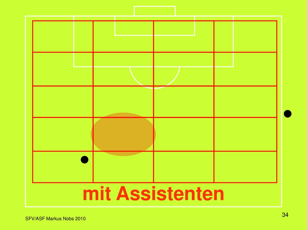 In dieser Darstellung wird das Spielfeld in einem Raster dargestellt, wobei jeweils die Aktivitätszone und die dazu korrekte Position des Schiedsrichters eingeblendet wird.