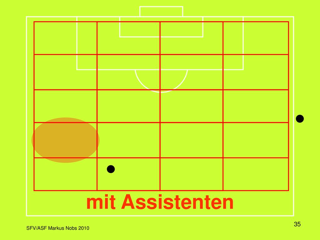 In dieser Darstellung wird das Spielfeld in einem Raster dargestellt, wobei jeweils die Aktivitätszone und die dazu korrekte Position des Schiedsrichters eingeblendet wird.