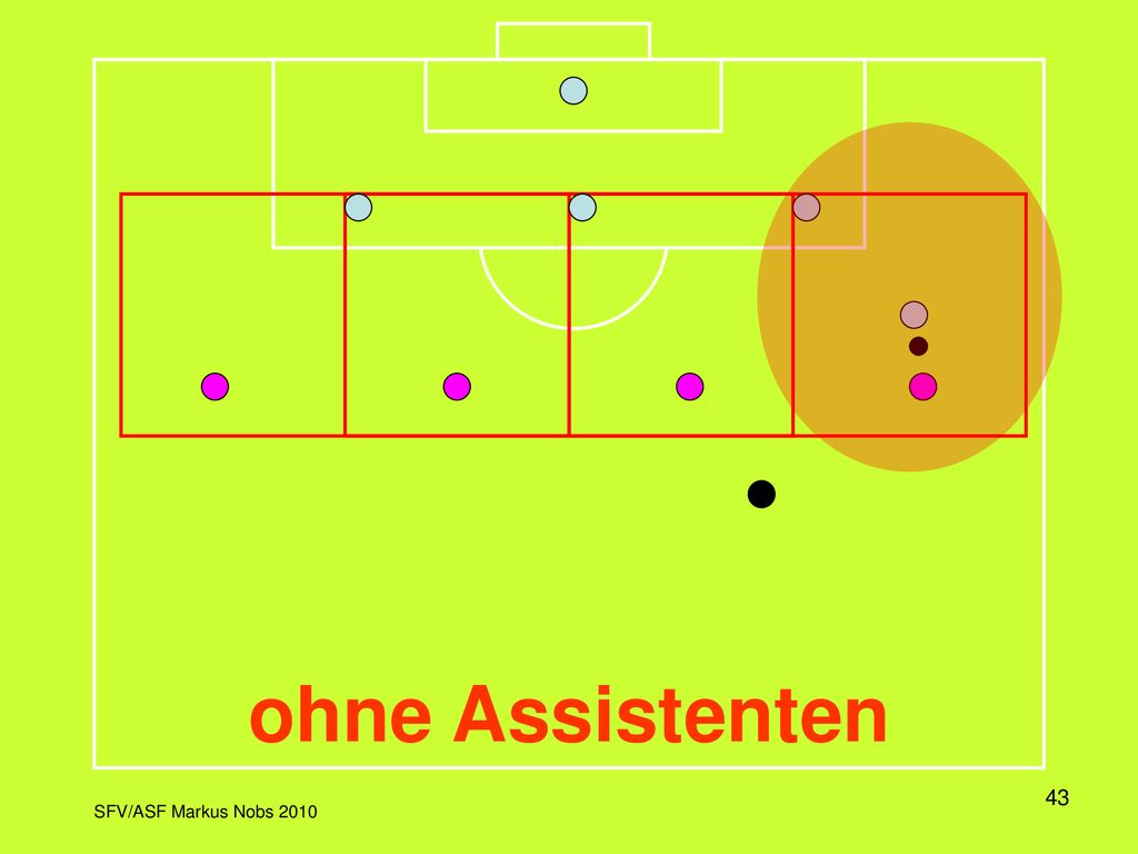 Hier ist die Viererkette der Verteidigung mit ihrem Bewegungsmuster dargestellt, wenn der Ball von den Angreifern von rechts nach links gespielt wird.