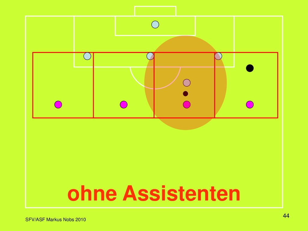 Hier ist die Viererkette der Verteidigung mit ihrem Bewegungsmuster dargestellt, wenn der Ball von den Angreifern von rechts nach links gespielt wird.