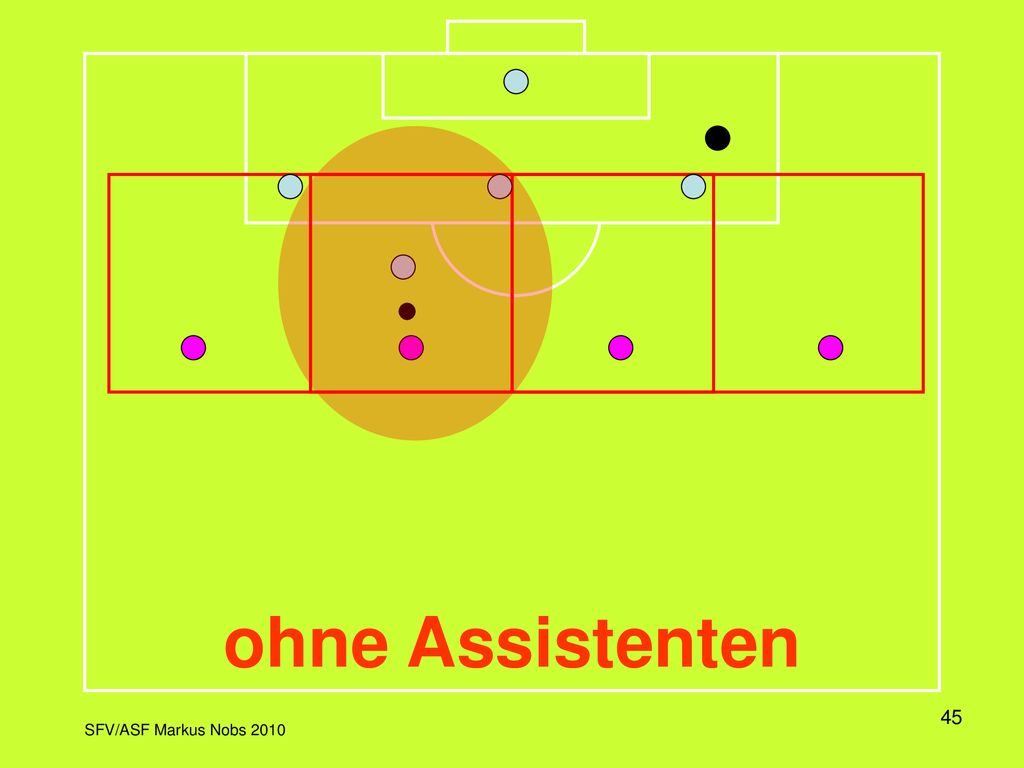 Hier ist die Viererkette der Verteidigung mit ihrem Bewegungsmuster dargestellt, wenn der Ball von den Angreifern von rechts nach links gespielt wird.