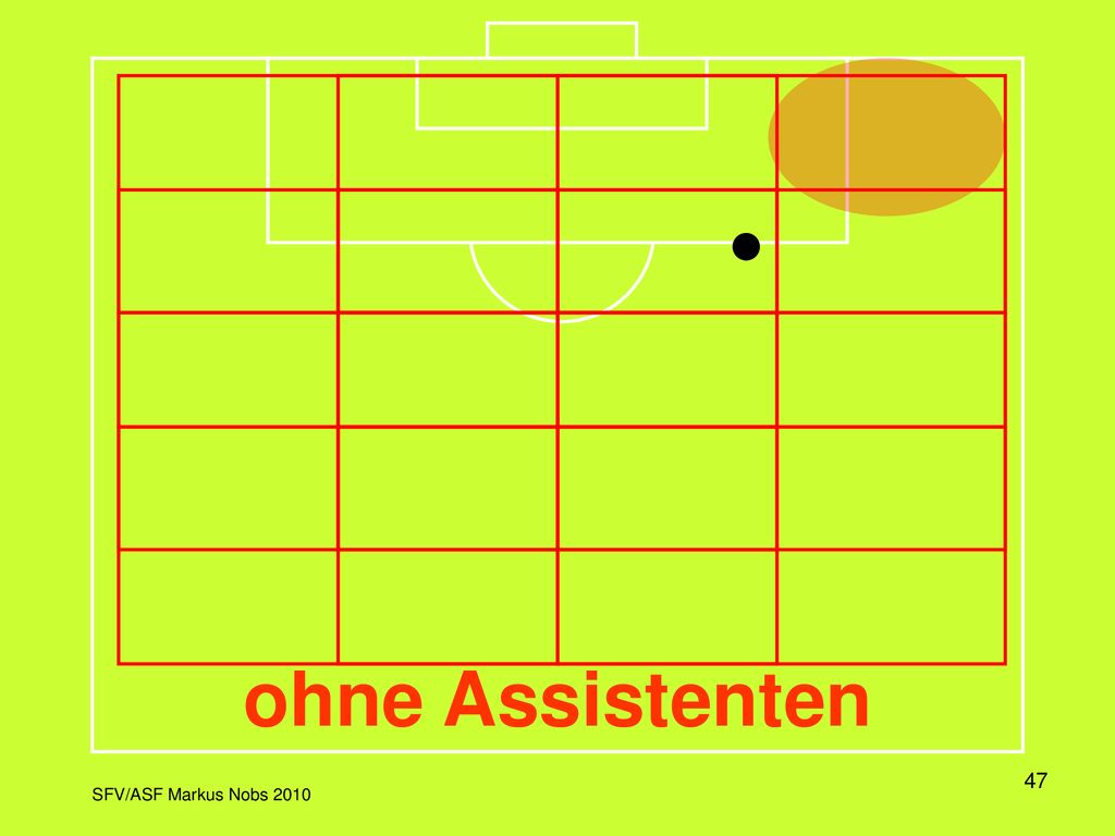 In dieser Darstellung wird das Spielfeld in einem Raster dargestellt, wobei jeweils die Aktivitätszone und die dazu korrekte Position des Schiedsrichters eingeblendet wird.