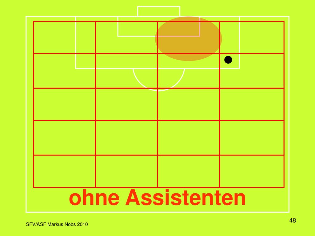 In dieser Darstellung wird das Spielfeld in einem Raster dargestellt, wobei jeweils die Aktivitätszone und die dazu korrekte Position des Schiedsrichters eingeblendet wird.