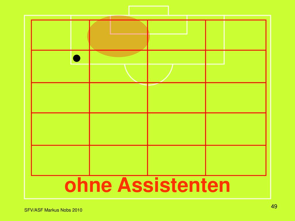 In dieser Darstellung wird das Spielfeld in einem Raster dargestellt, wobei jeweils die Aktivitätszone und die dazu korrekte Position des Schiedsrichters eingeblendet wird.