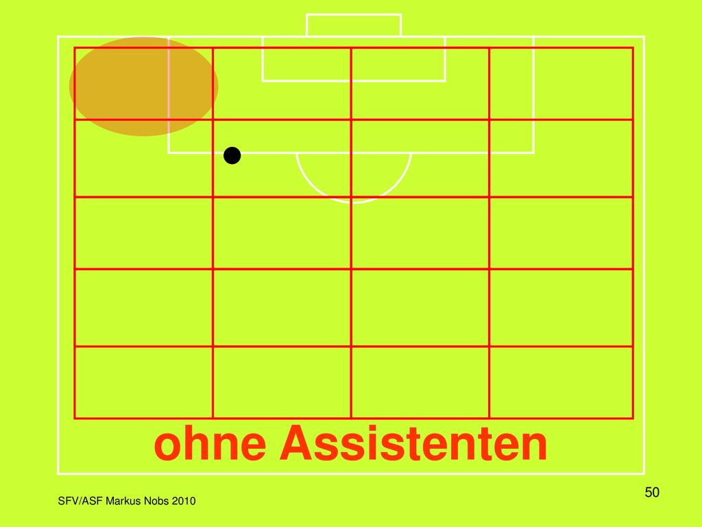 In dieser Darstellung wird das Spielfeld in einem Raster dargestellt, wobei jeweils die Aktivitätszone und die dazu korrekte Position des Schiedsrichters eingeblendet wird.